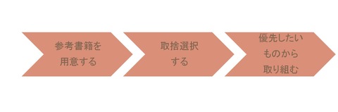 nagare