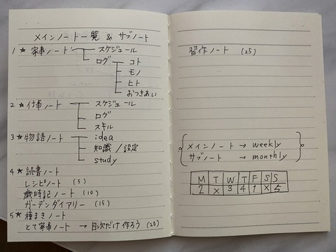 S__21184522