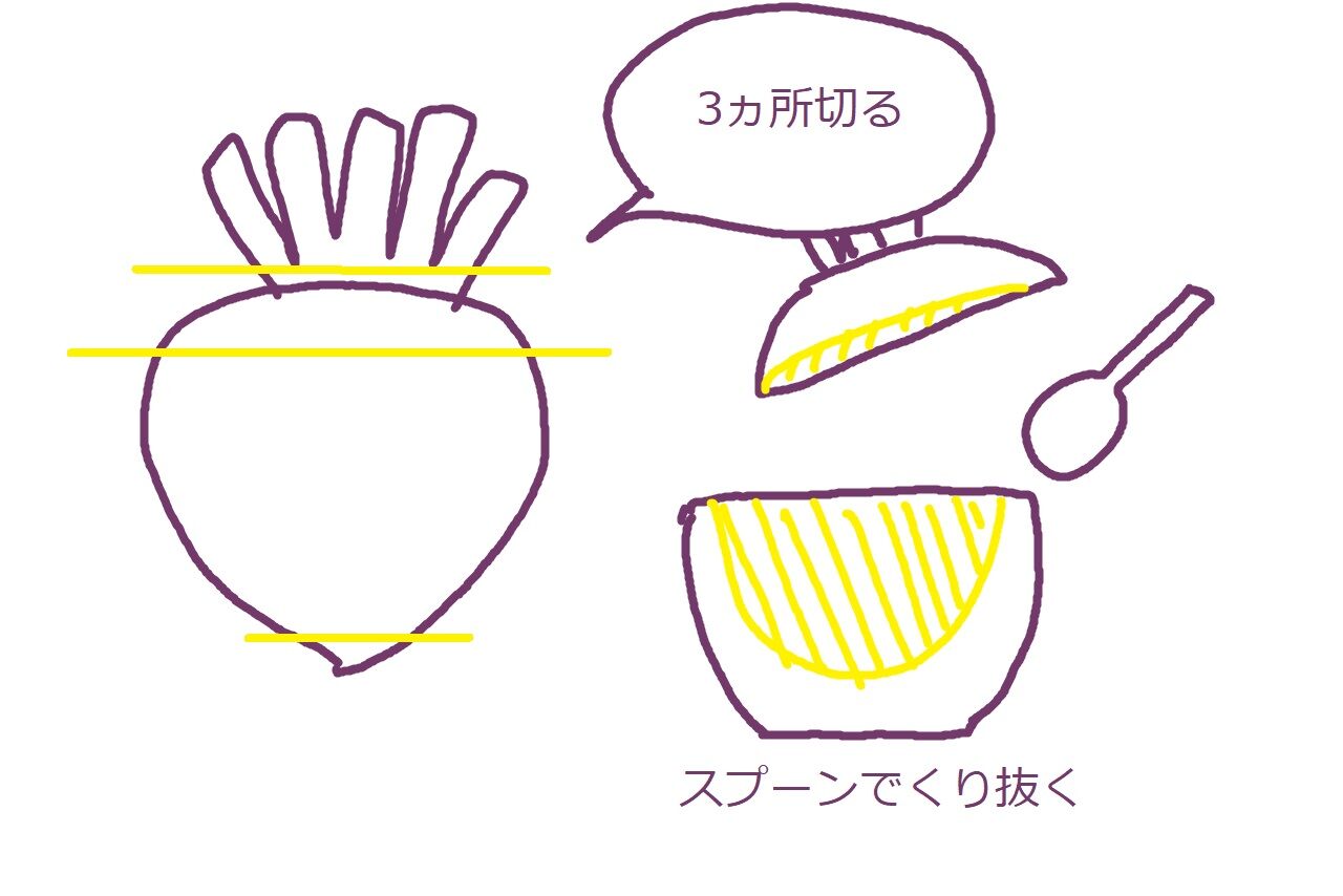 ドラえもん 日本誕生 の畑のレストラン風シチュー 365日のとっておき家事 Powered By ライブドアブログ