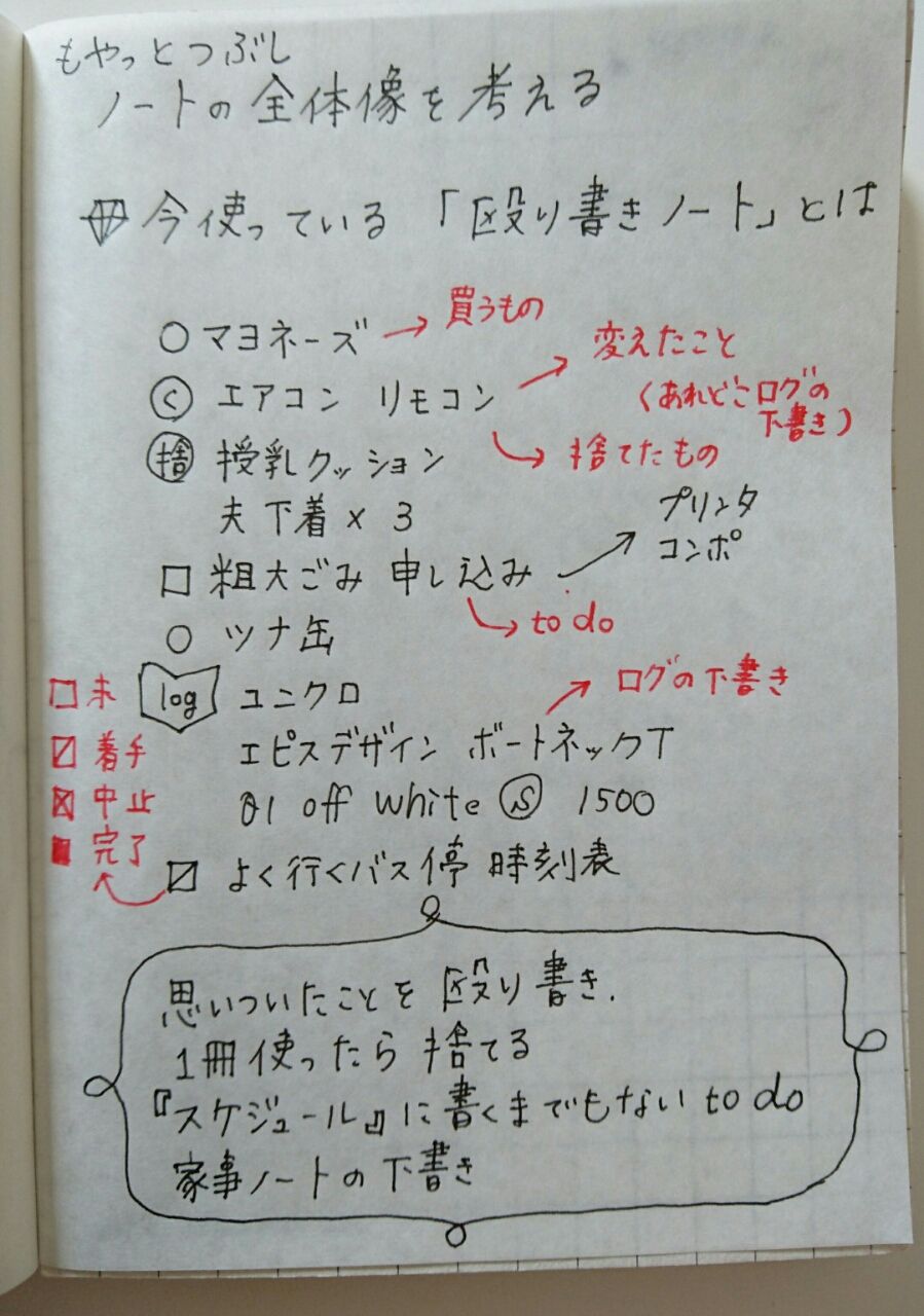 使い捨ての情報は 殴り書きノート 仮称 にまとめる 365日のとっておき家事 Powered By ライブドアブログ