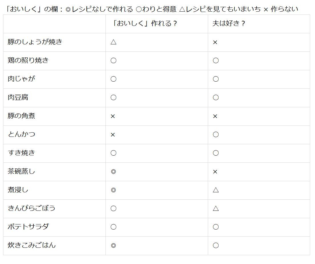 和食の定番を知る 自分のレパートリーを知る 365日のとっておき家事 Powered By ライブドアブログ