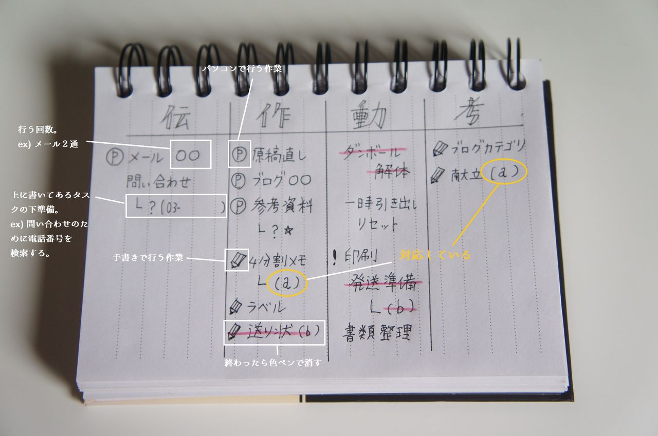行き詰まったら 行動別４分割メモ で頭をデトックス 365日のとっておき家事 Powered By ライブドアブログ