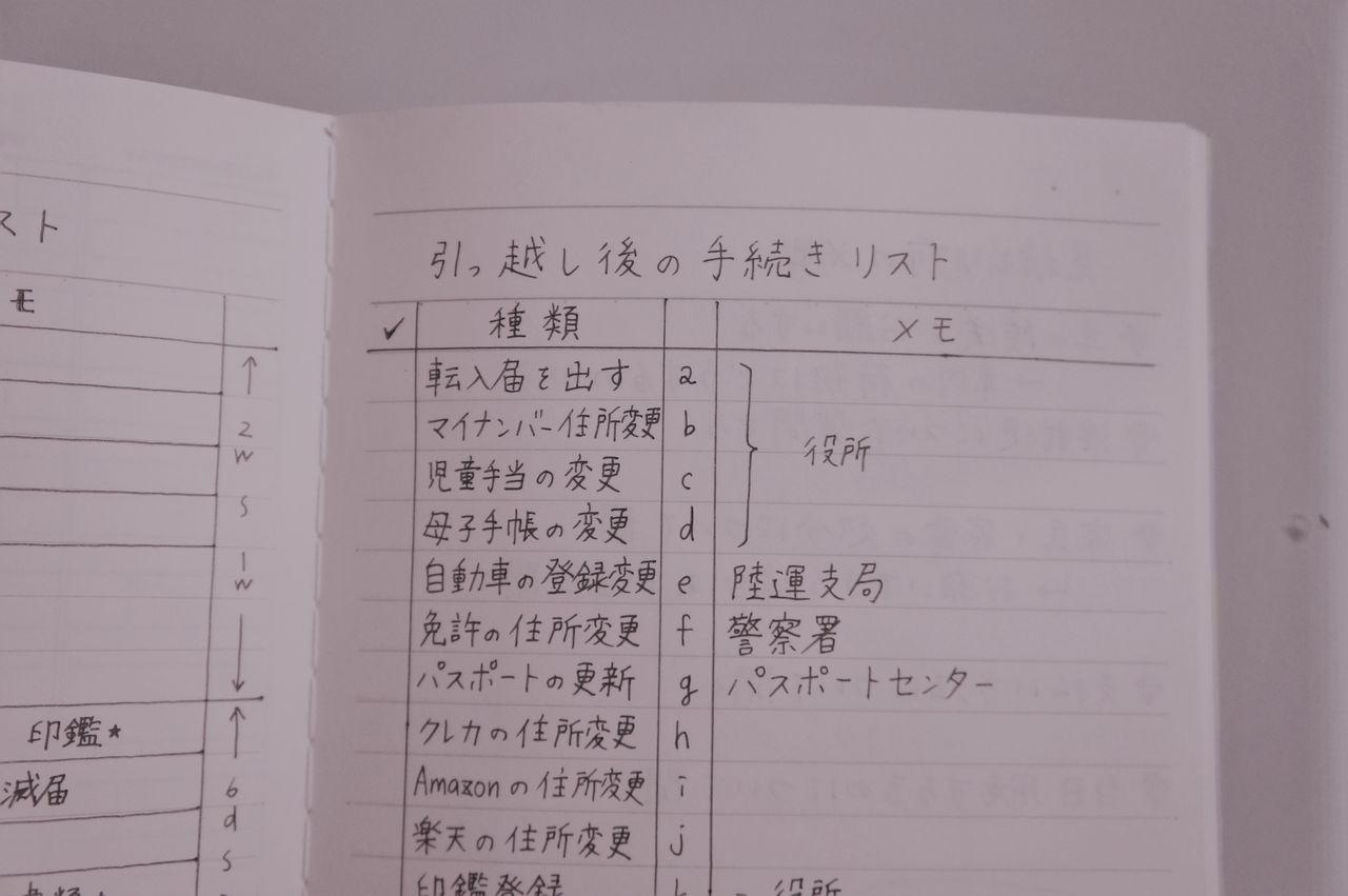 魔法の引っ越しノート 引っ越し後に行う手続きリスト 365日のとっておき家事 Powered By ライブドアブログ 魔法の引っ越しノート 引っ越し後に行う手続きリスト 365日のとっておき家事 Powered By ライブドアブログ