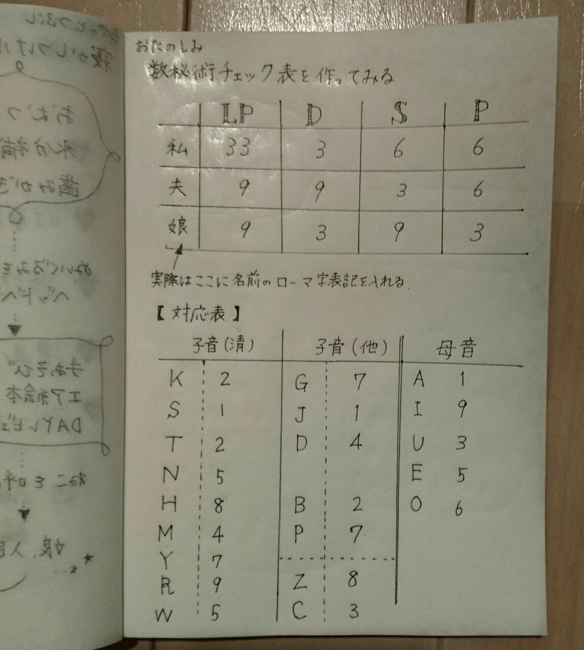 占いの効率化 数秘術チェック表をつくってみた 365日のとっておき家事 Powered By ライブドアブログ