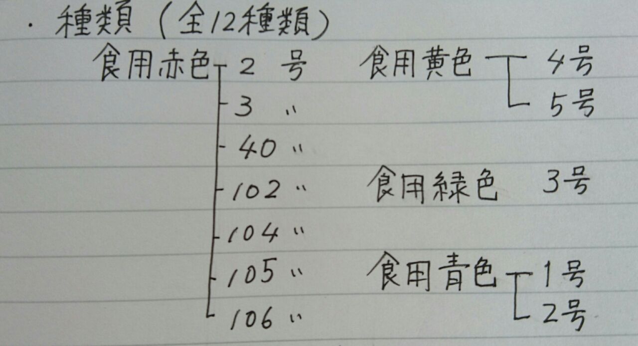 大人の家庭科 食品添加物について知る タール系色素 365日のとっておき家事 Powered By ライブドアブログ