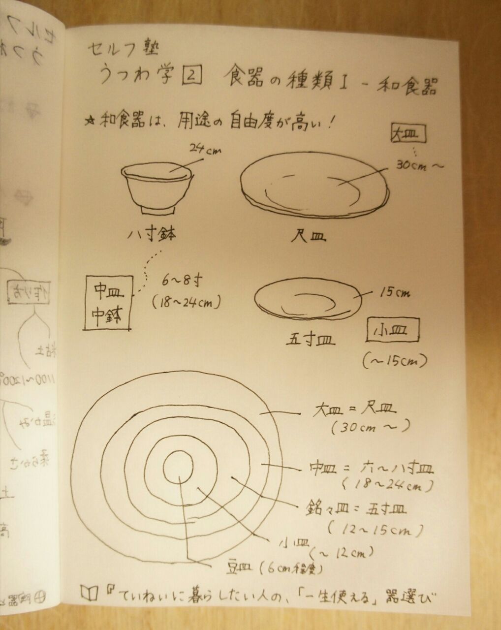 うつわ学 2 自由度が高い 和食器 365日のとっておき家事 Powered By ライブドアブログ うつわ学 2 自由度が高い 和食器 365日のとっておき家事 Powered By ライブドアブログ