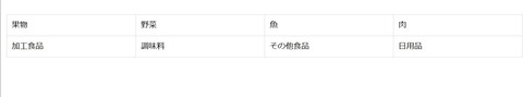 sample