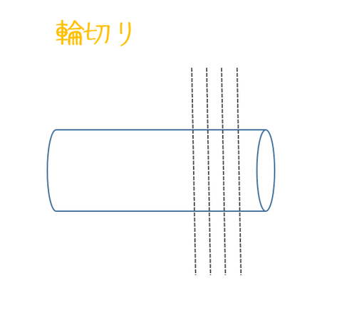 輪切り