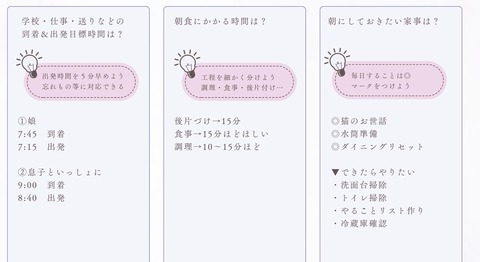 sample