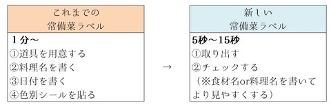 2019-01-18_ラベル