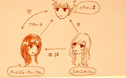 うわさの図