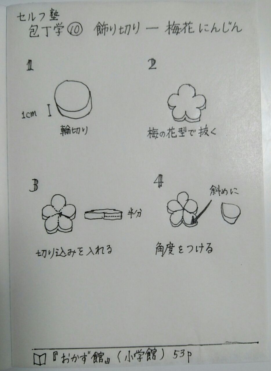 セルフ塾 包丁学 ねじり梅 365日のとっておき家事 Powered By ライブドアブログ