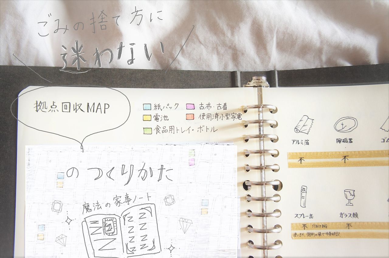 魔法の家事ノート 捨てるのがラクになる 拠点回収map のつくりかた 365日のとっておき家事 Powered By ライブドアブログ 魔法の家事ノート 捨てるのがラクになる 拠点回収map のつくりかた 365日のとっておき家事 Powered By ライブドアブログ
