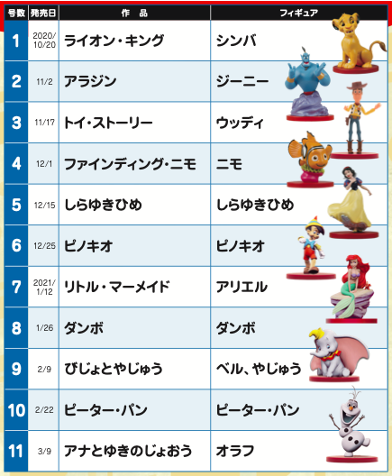 ディズニーマジカルオーディオえほん 創刊号 ライオン キング レビュー はんぽblog