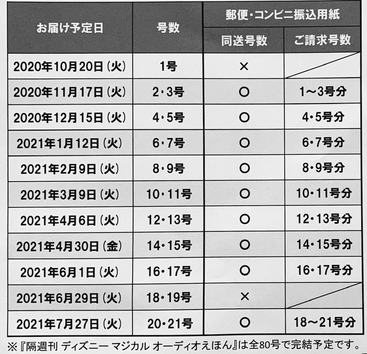 ディズニーマジカルオーディオえほん 創刊号 ライオン キング レビュー はんぽblog ディズニーマジカルオーディオえほん 創刊号 ライオン キング レビュー はんぽblog