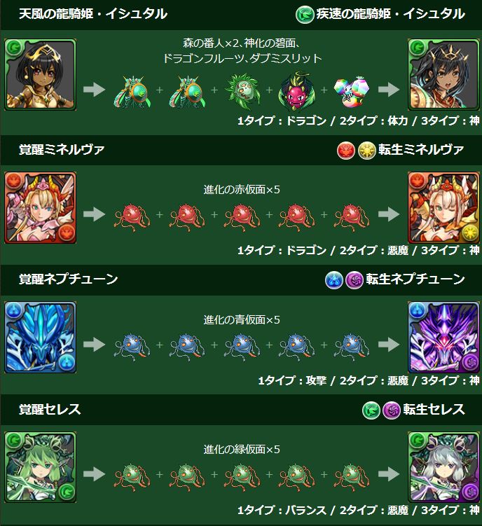 パズドラ764日目 新究極覚醒転生進化素材 リネットのパズドラblog パズドラ764日目 新究極覚醒転生進化素材 リネットのパズドラblog