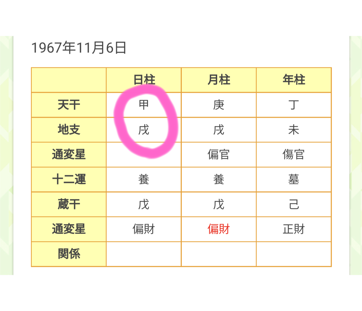 甲戌 きのえいぬ 男子を救いたい 甲戌 日座中殺徹底解剖 ピカソの屍を超えてゆけ Nossy のブログ 甲戌 きのえいぬ 男子を救いたい 甲戌 日座中殺徹底解剖 ピカソの屍を超えてゆけ Nossy のブログ