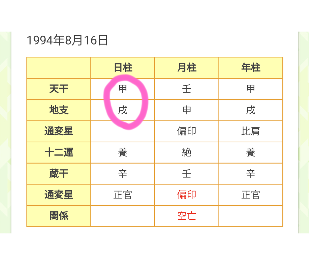 甲戌 きのえいぬ 男子を救いたい 甲戌 日座中殺徹底解剖 ピカソの屍を超えてゆけ Nossy のブログ 甲戌 きのえいぬ 男子を救いたい 甲戌 日座中殺徹底解剖 ピカソの屍を超えてゆけ Nossy のブログ