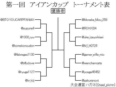 第一回アイアンカップ トーナメント表