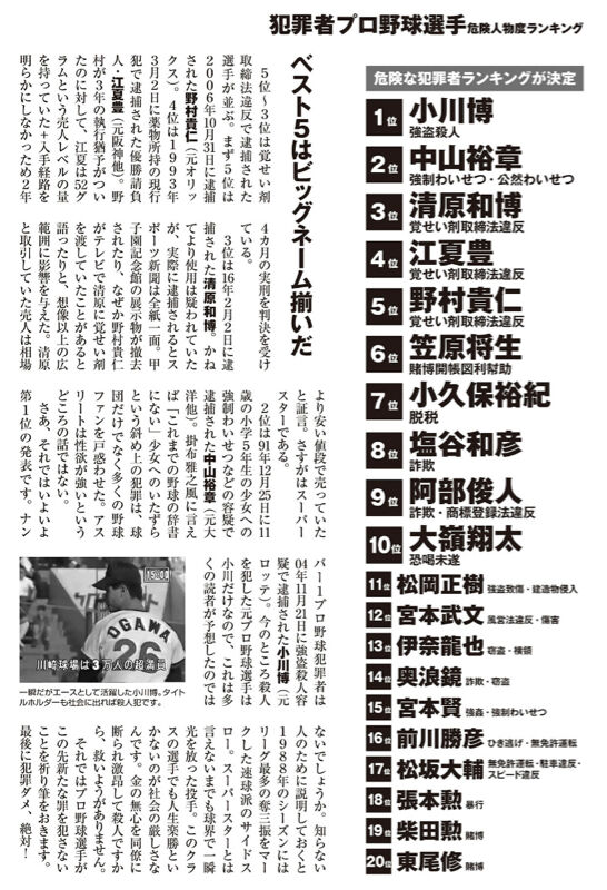 三流雑誌 犯罪者プロ野球危険人物ランキング作ったwwwwww Red 速報