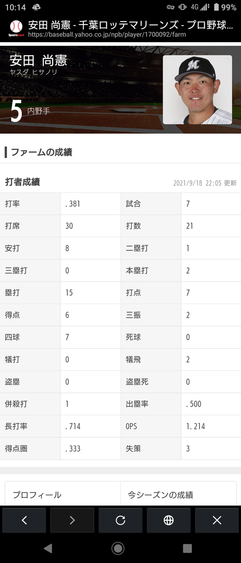 ロッテ安田尚憲 252 7本 今江の再来だよな Red 速報 ロッテ安田尚憲 252 7本 今江の再来だよな Red 速報