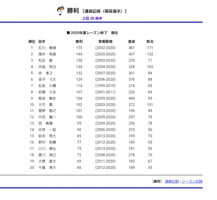 気質アップ 激レア美品 ナイキ野球スパイク 石川雅規投手実使用 枚数限定 Siauliumn Lt 気質アップ 激レア美品 ナイキ野球スパイク 石川雅規投手実使用 枚数限定 Siauliumn Lt