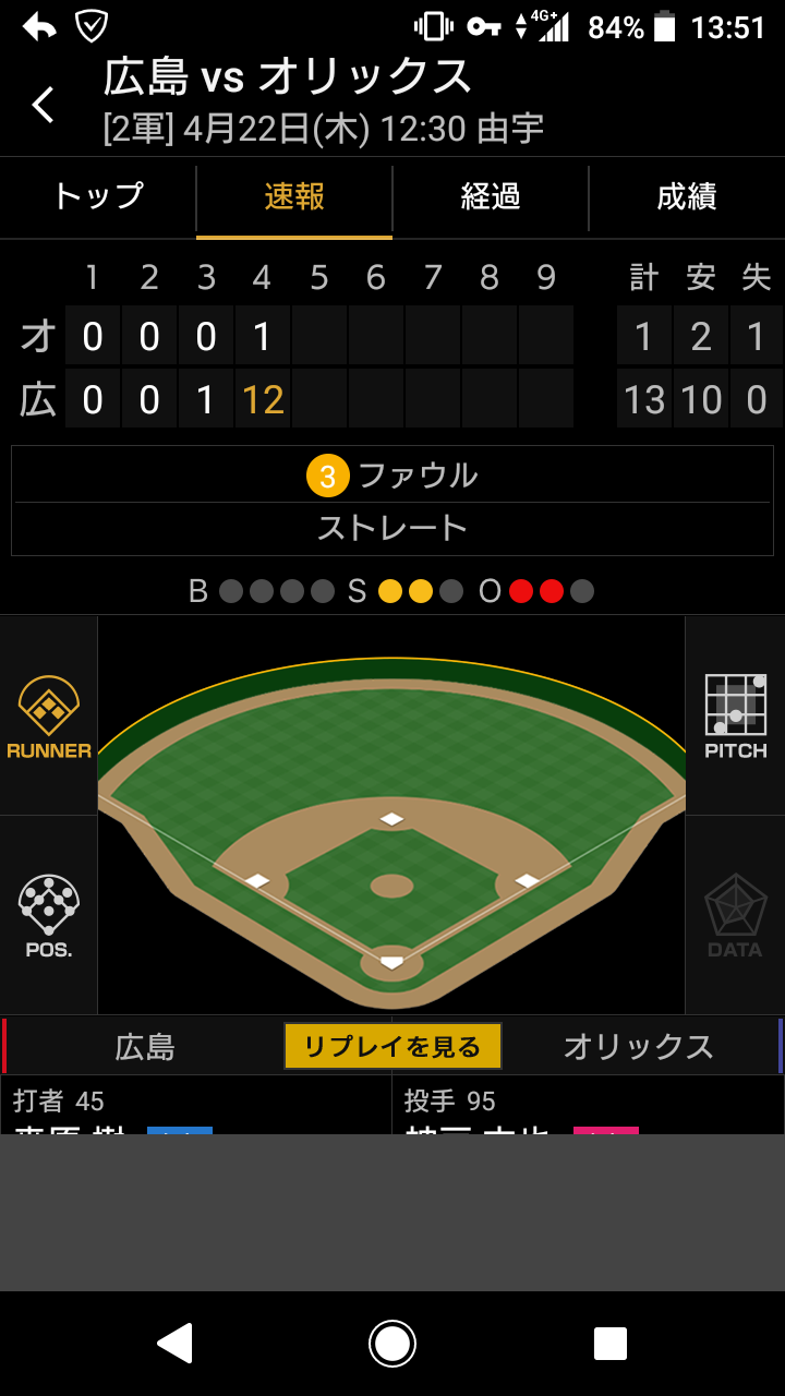 悲報 オリックス二軍 1イニング10失点 Red 速報