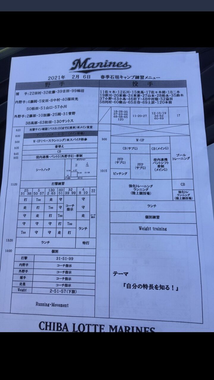 佐々木朗希 奥川が今年最低限クリアしなければいけない数字 Red 速報