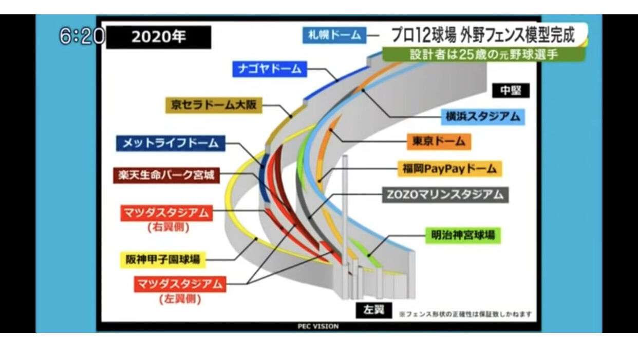 中日ドラゴンズが長打力を軽視する理由 red 速報