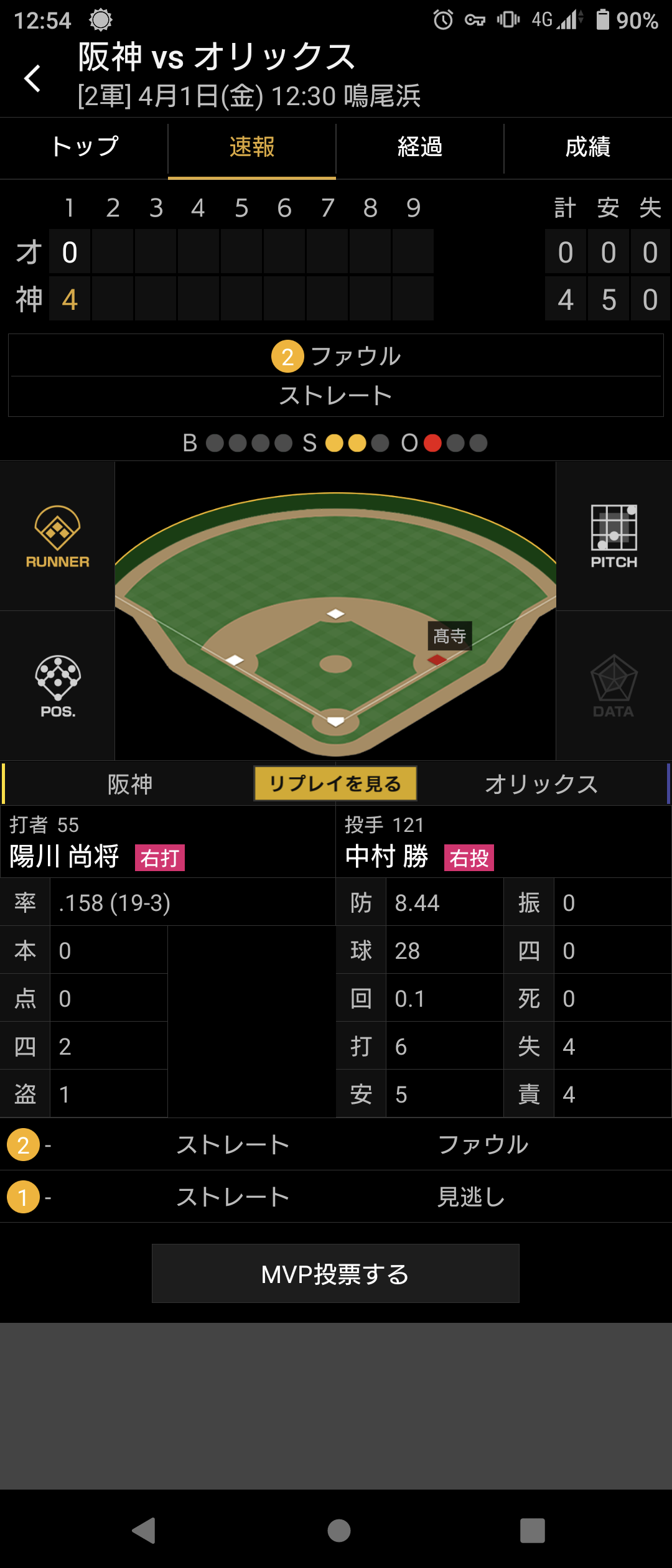 悲報 Npb復帰を果たしたマグヌス中村 ボコられる Red 速報