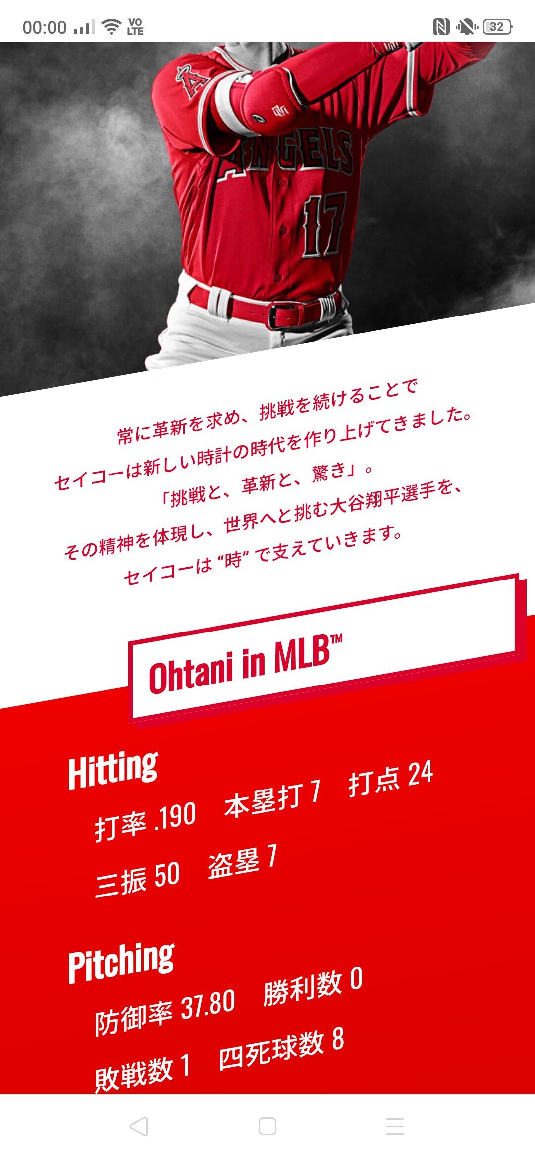 訃報 大谷翔平さんの今シーズン最終成績 世界のセイコーによって全世界に晒されてしまう Red 速報