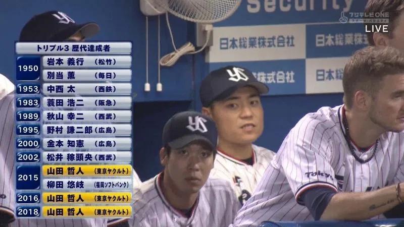 山田哲人 28 過去にトリプルスリー3回達成しました なんj民 あっそう なぜなのか Red 速報 山田哲人 28 過去にトリプルスリー3回達成しました なんj民 あっそう なぜなのか Red 速報