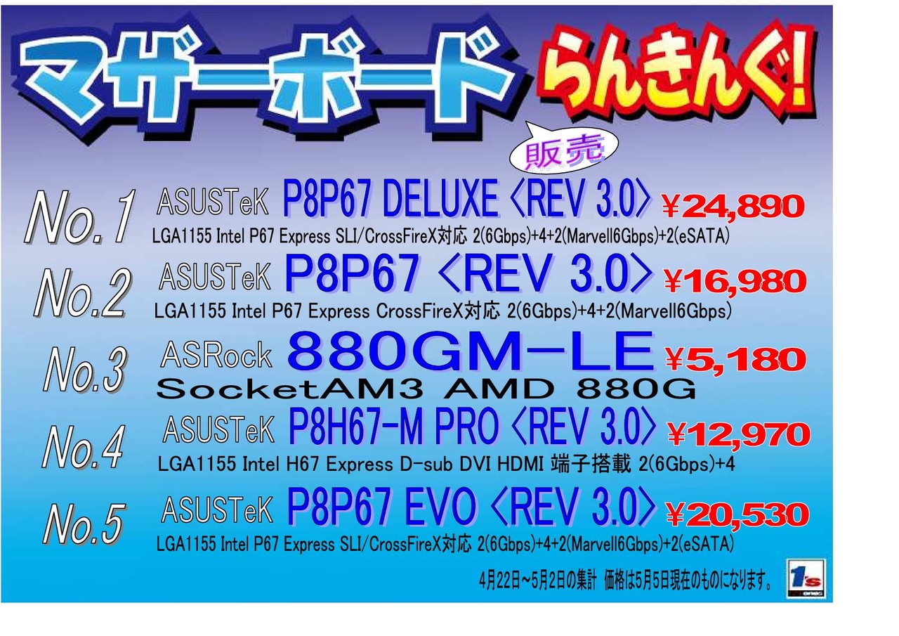 マザーボードランキング