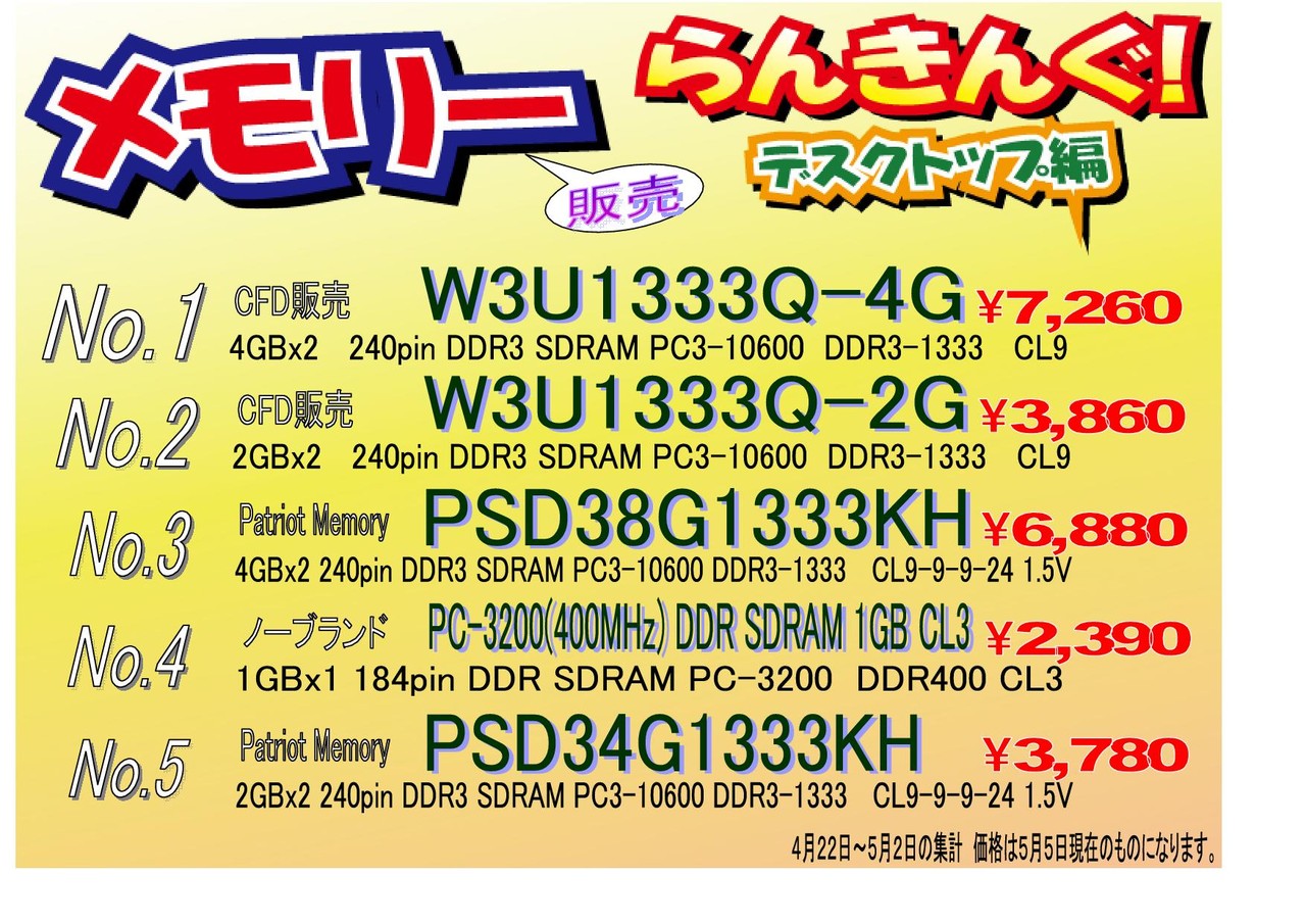 メモリデスクランキング