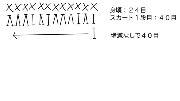 ミキちゃんマキちゃん編みドレススカート