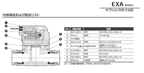 exa_series