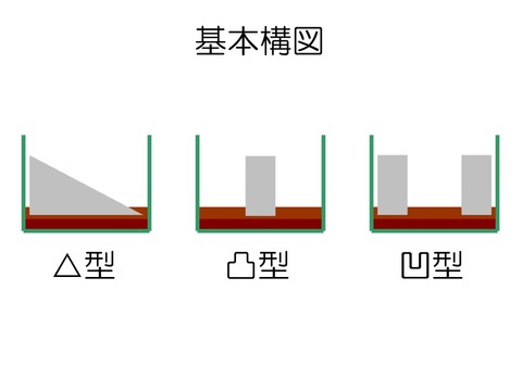 kihonkouzu