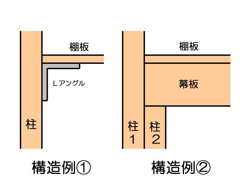 水槽台 物置き棚 を自作しようとして挫折する 水槽にやったことを忘れないように書いておくブログ