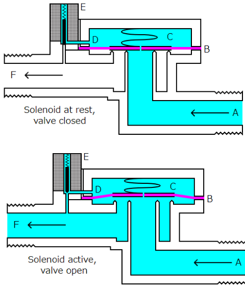 solenoide_valve