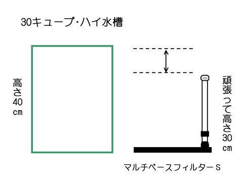 ｇｅｘマルチベースフィルターｓのスライドパイプを自作で延長してみる 水槽にやったことを忘れないように書いておくブログ