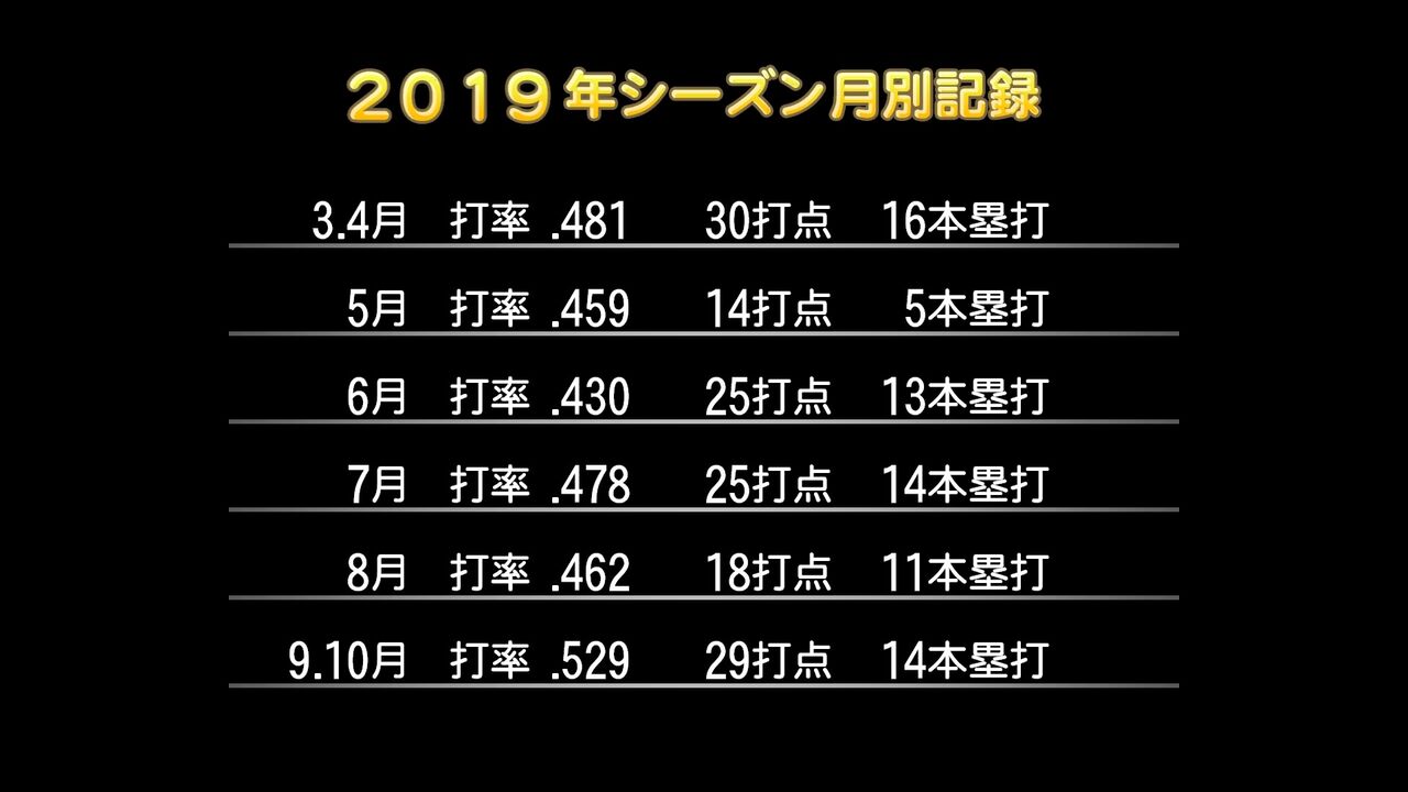 パワプロ16マイライフ２人目 32 中年ぬるゲーマーまったりプレイ日記