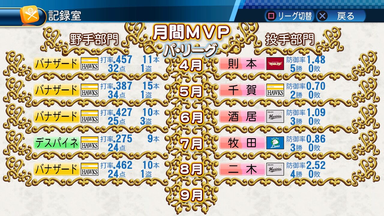 パワプロ16マイライフ2人目 中年ぬるゲーマーまったりプレイ日記 パワプロ16マイライフ2人目 中年ぬるゲーマーまったりプレイ日記