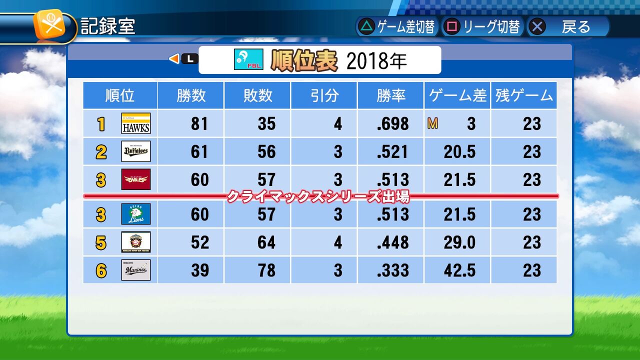 パワプロ16マイライフ２人目 中年ぬるゲーマーまったりプレイ日記