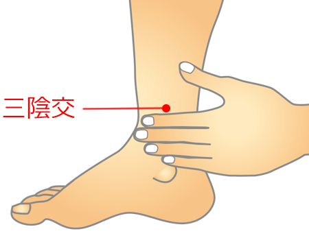 三陰交のツボ
