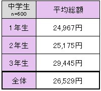 お年玉