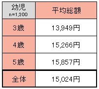 お年玉