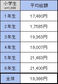 お年玉