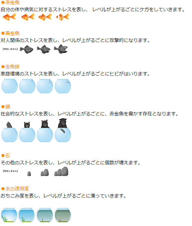 結果