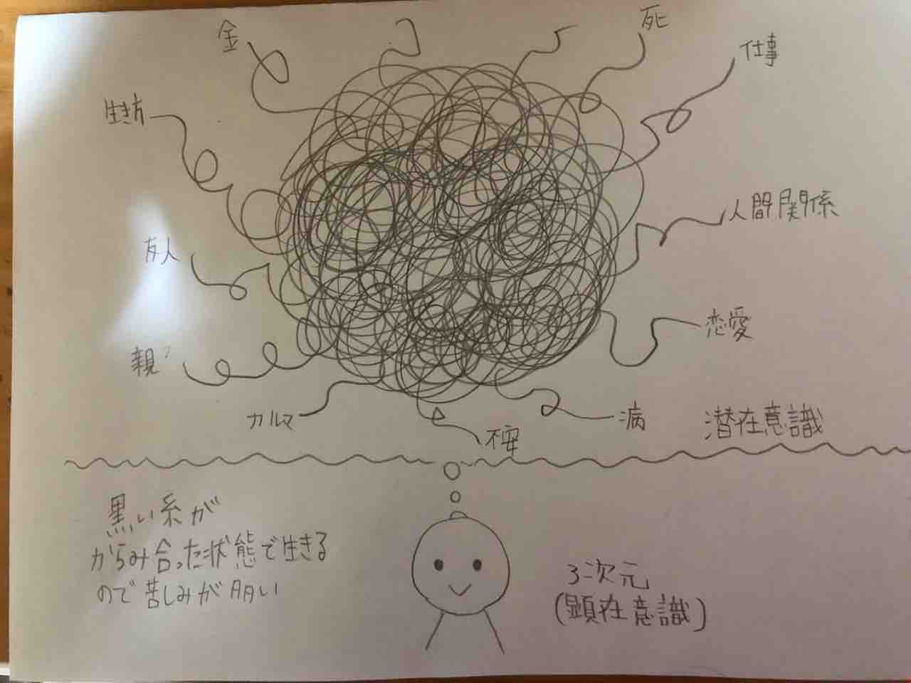 思考の黒い糸 愛 Love チャネリング
