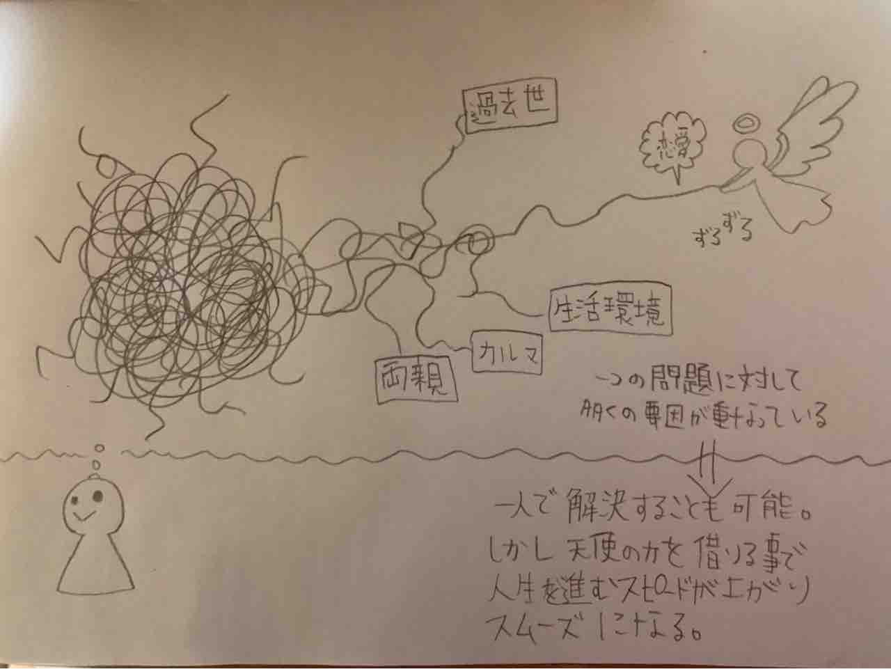 思考の黒い糸 愛 Love チャネリング